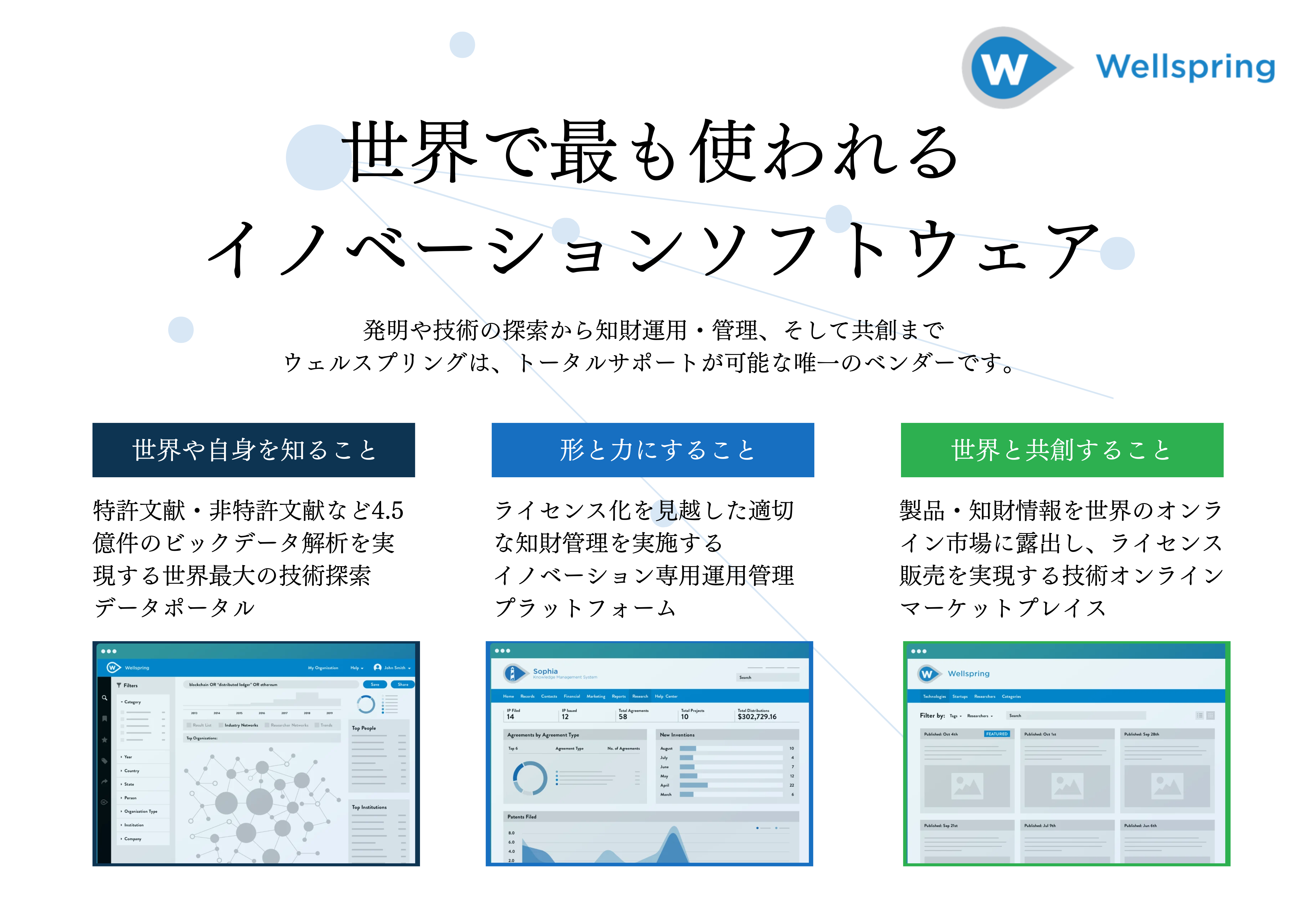 世界で最も使われるイノベーションソフトウェア