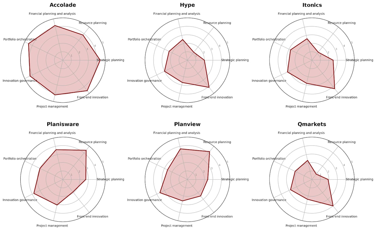 01 Business competency radar charts