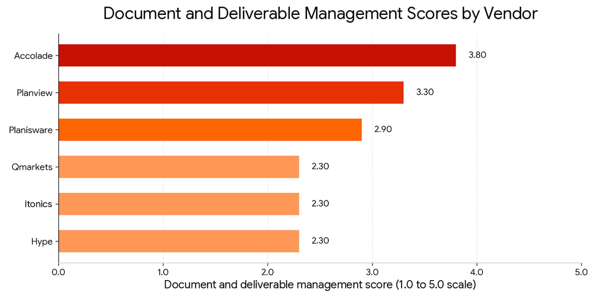 07 Document and deliverable management