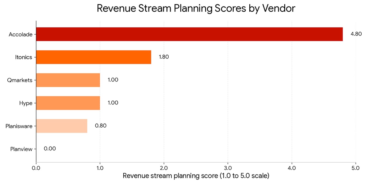 08 Revenue stream planning