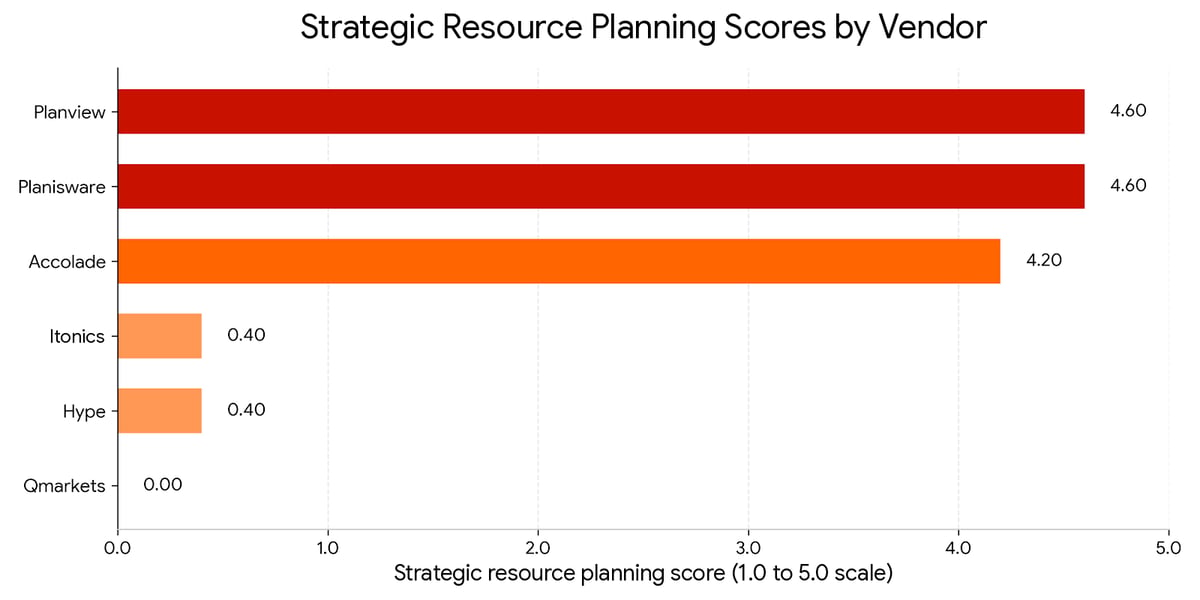 10 Strategic resource planning