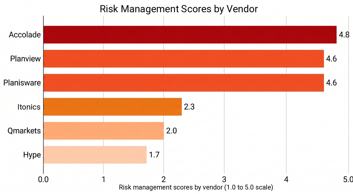 13 Risk management