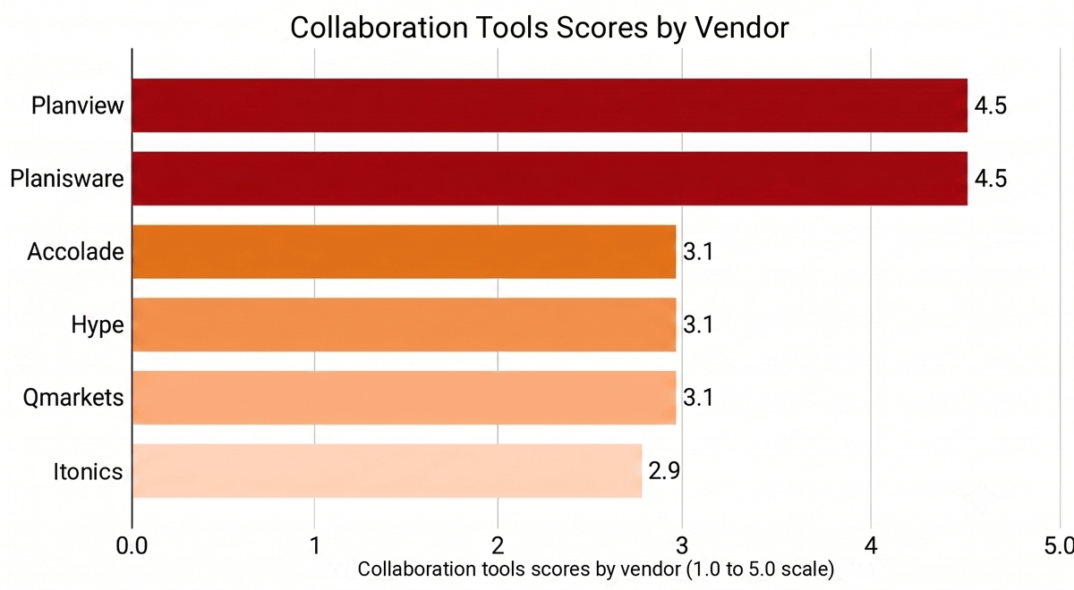 16 Collaboration tools