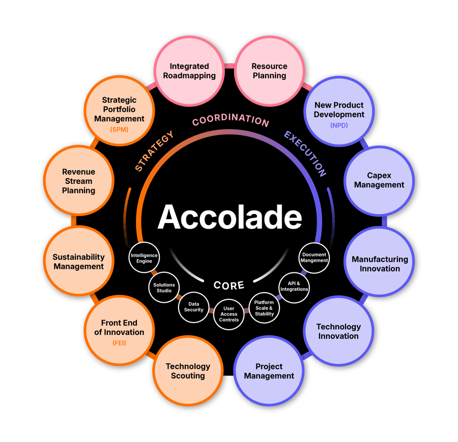 Accolade Overview 2 Accolade Overview 2