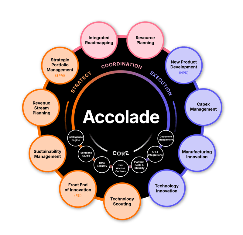 Accolade Overview