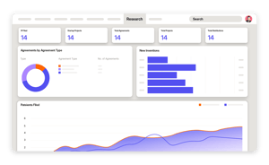 1.Invention_IP_and_Contract_Management-Sophia_dashboard-min