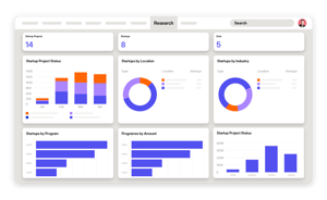 3.Venture_Programs-Sophia_Dashboard-min