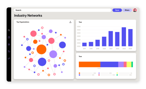 2.Market Assessment_Services-IP Commercialization-min
