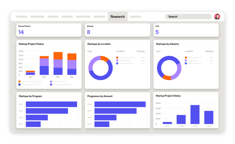 Technology Transfer System - TTO Management Software | Wellspring
