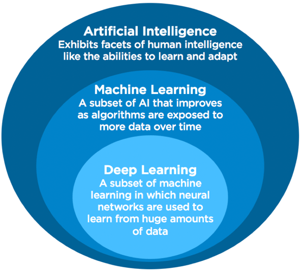 AI Venn