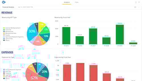 BI Tools - Revenue and Expenses