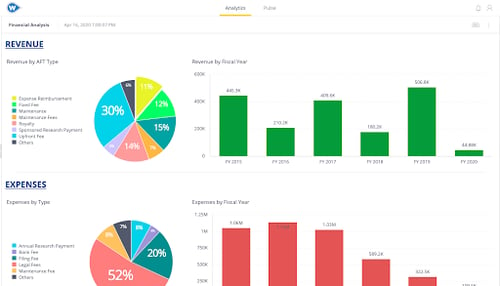 BI Tools - Revenue and Expenses