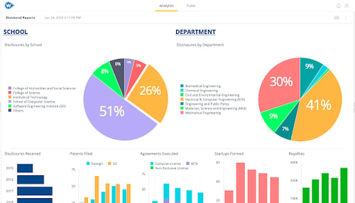 BI Tools - Schools and Departments