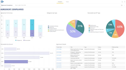 BI Tools - Agreement Compliance