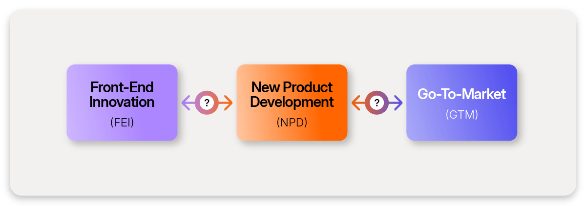 Cross-functional disconnects in second-gen innovation management-min