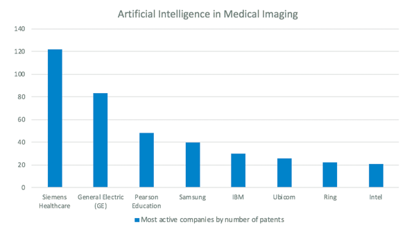 Figure 2 - MIA