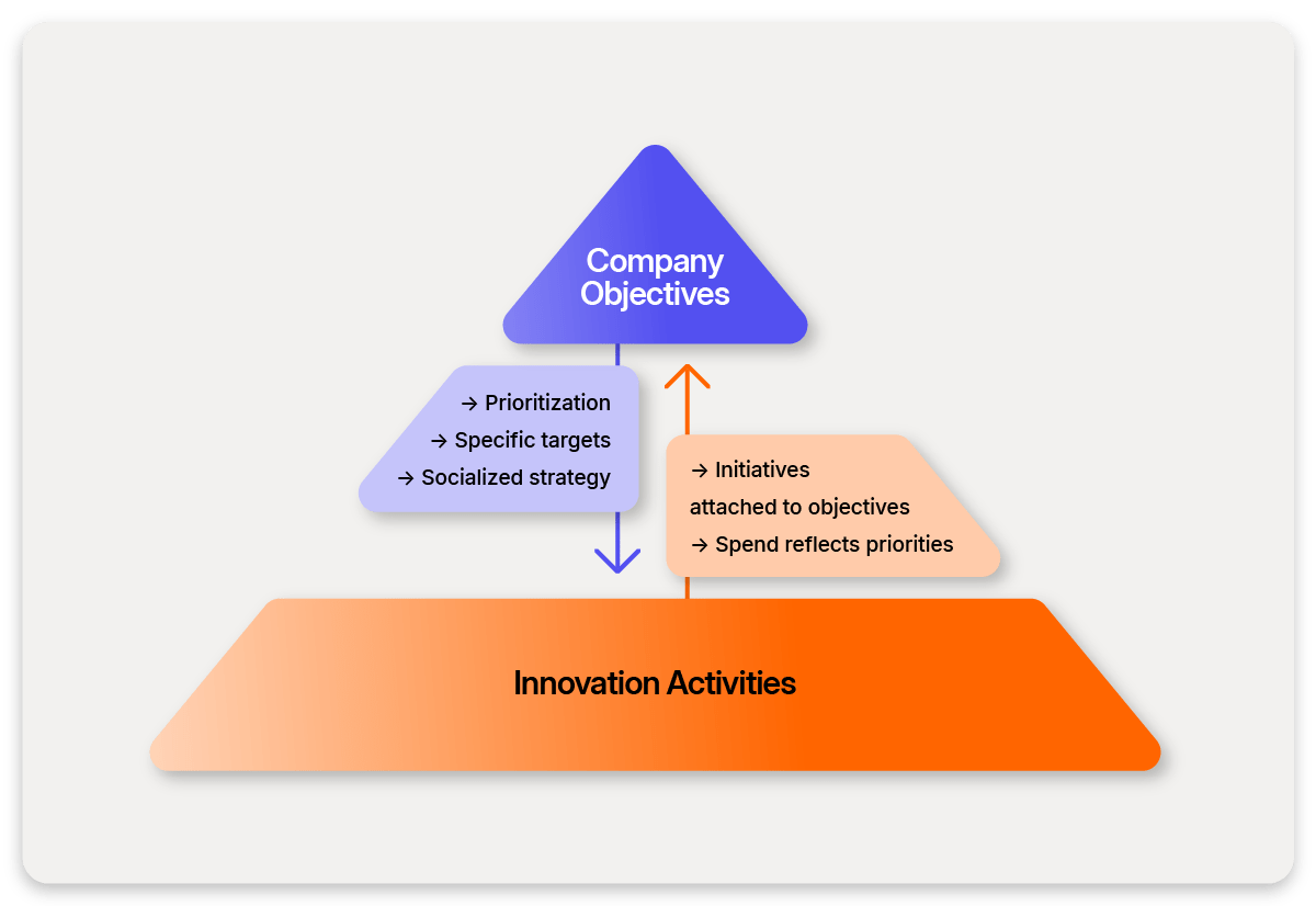 Enterprise Growth with Next-Gen Innovation Management | Wellspring