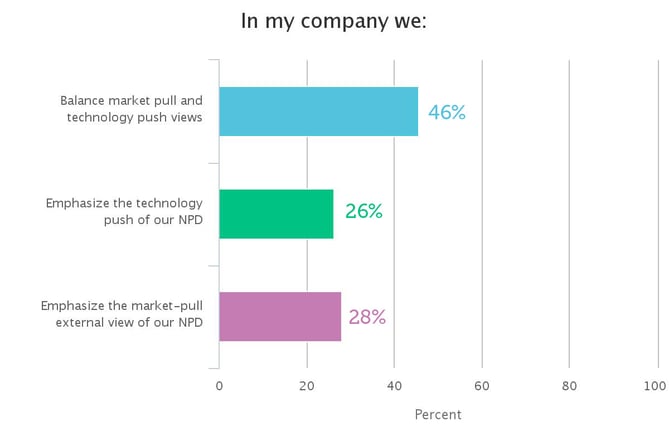 2015-10-PollQuestion1_w percentages