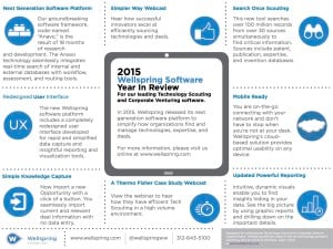 2015 Wellspring Platform Year In Review
