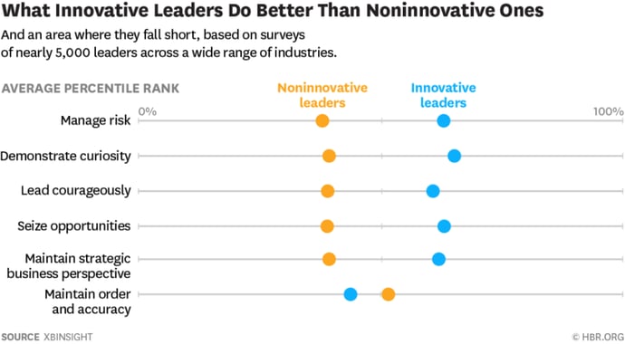 HBR chart-1