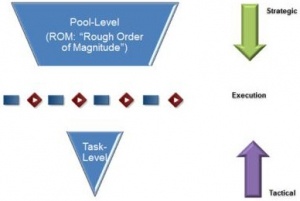 IntegratedResourcePlanning_Duncan