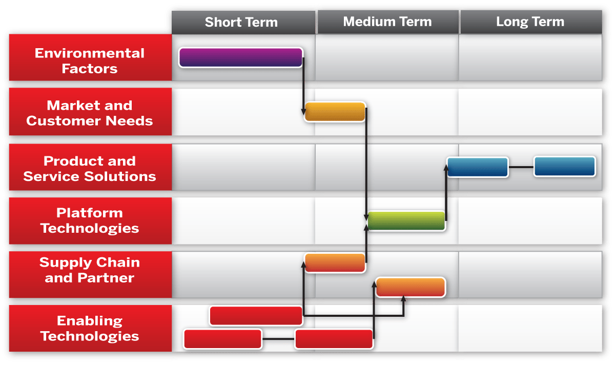 Stage-Gate® vs. Agile & Lean Product Development | Sopheon