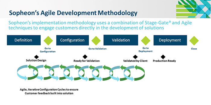 Accolade,Innovation Management Supports Agile NPD