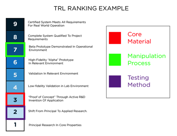 TRL Example