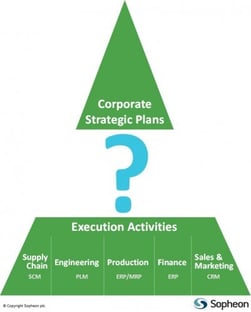 MFR Pyramid