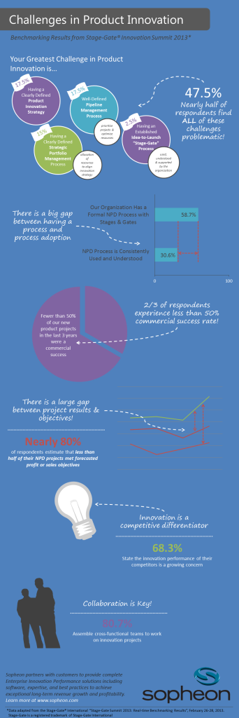 Innovaton Challenges Stage-Gate Benchmark