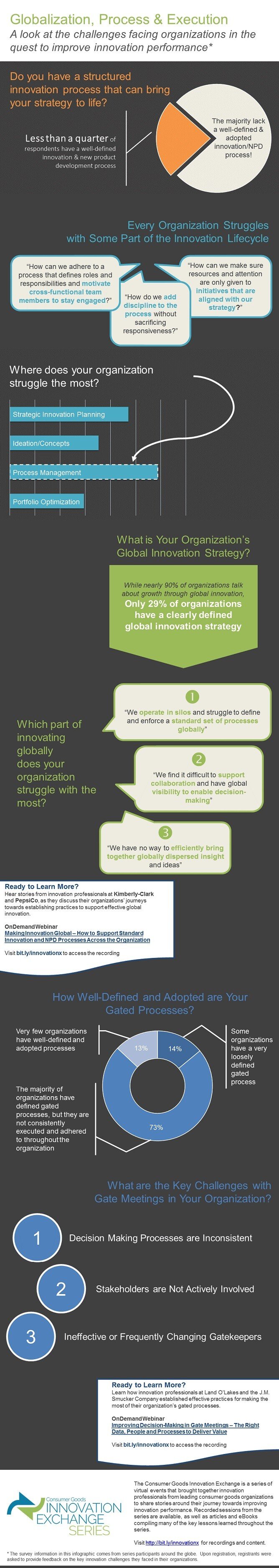 innovation performance