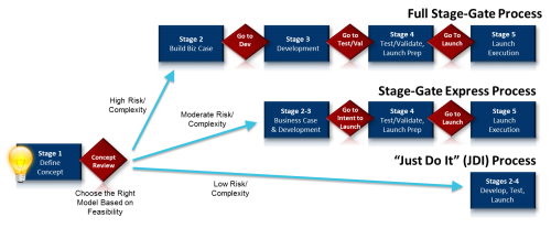 blog-7-23-15-fig3-500x227