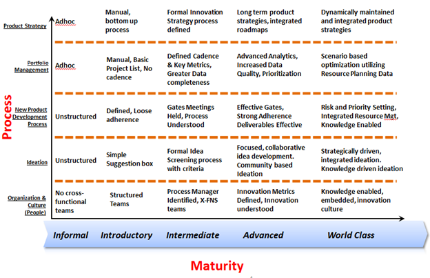 Maturity Model