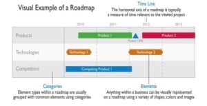 roadmapping