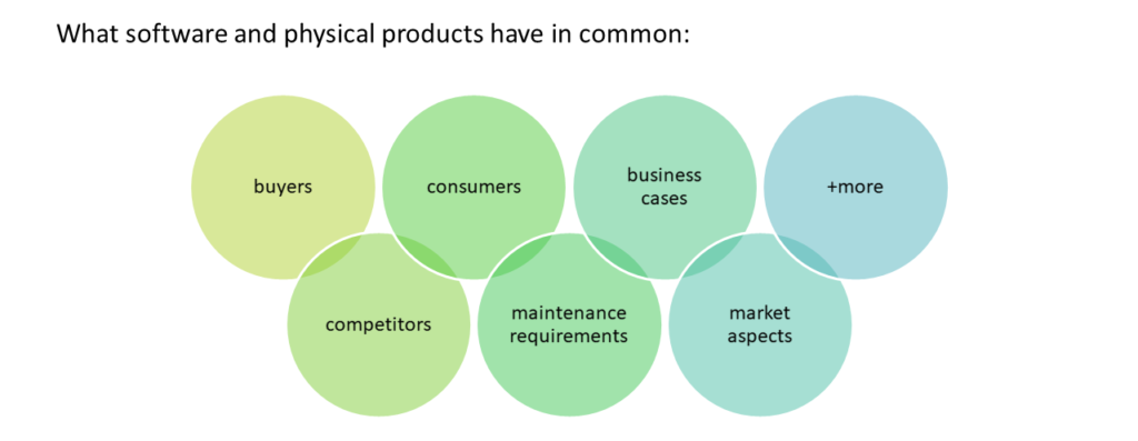 What Software Teams Can Learn from Physical Product Teams