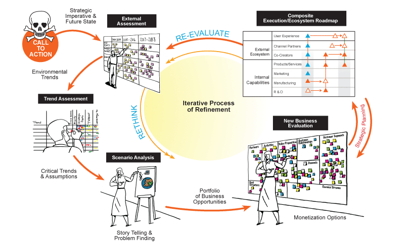 strategic roadmapping