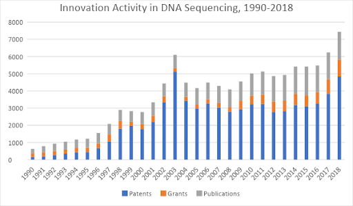 Next-Generation Sequencing- 1