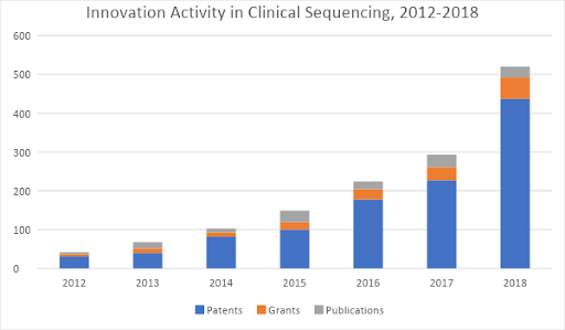 Next-Generation Sequencing- 2