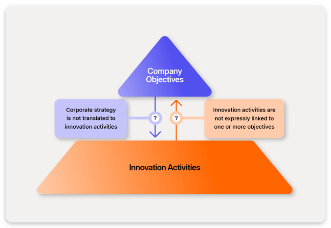 Strategic disconnects in late-stage second-gen innovation management-min