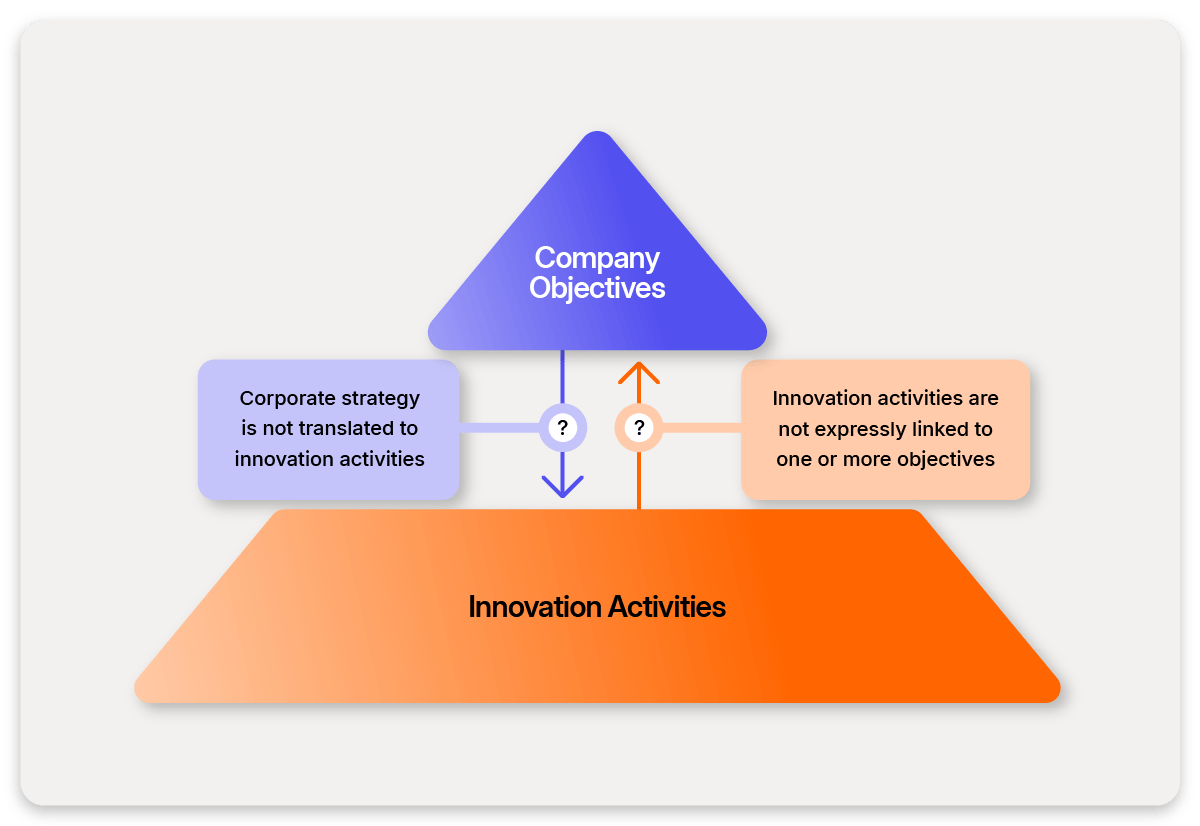 Strategic Innovation Management Process Enterprise Growth with Next-Gen Innovation Management | Wellspring