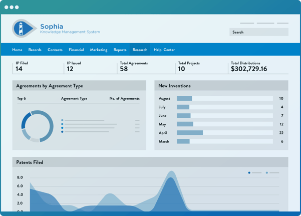 Wellspring software dashboard showing how patent events are automatically imported and represented.