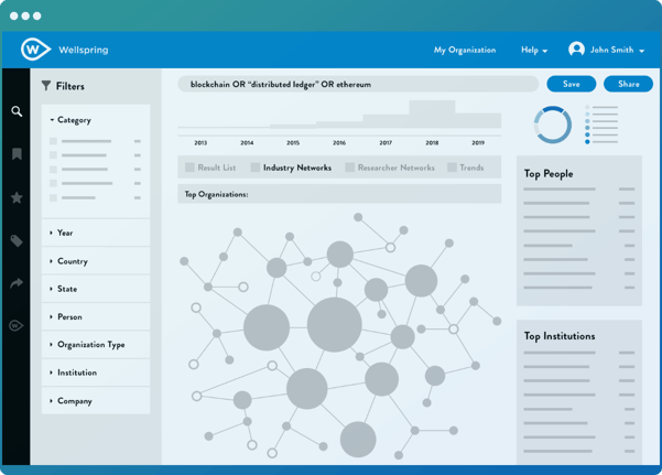 Wellspring software showing a visual representation of connected organizations based on a blockchain-related search