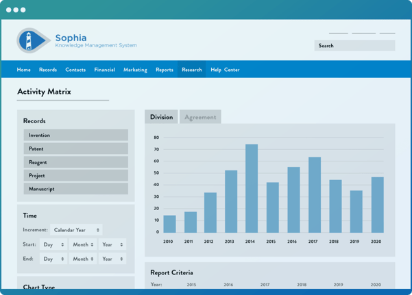 A graph within the Wellspring software showing the number of agreements within a specific division per year, over 20 years.