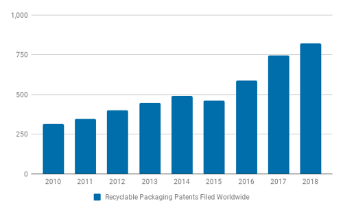 Search results for "Recyclable Packaging" patents filled under CPC Subclass B65D