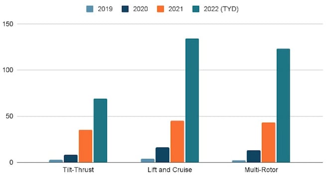 chart for blog