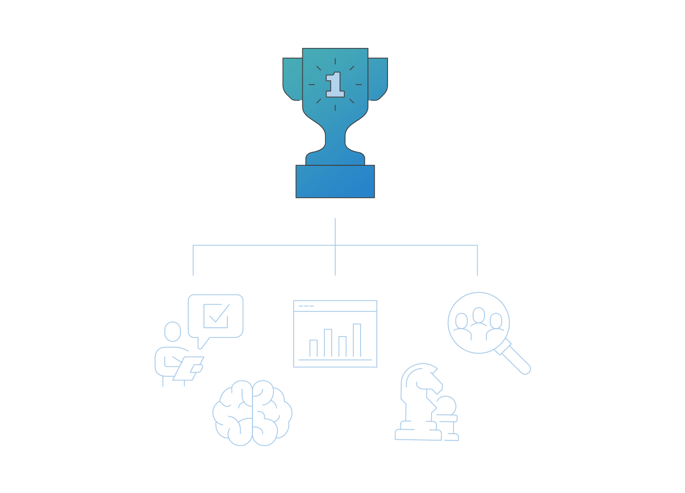 Icons representing research and development pointing to a #1 trophy.