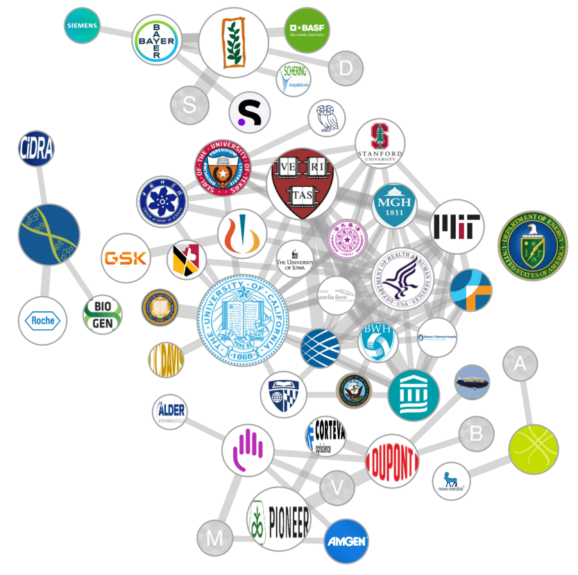 Top 5 Synthetic Biology Innovations and Latest Technologies