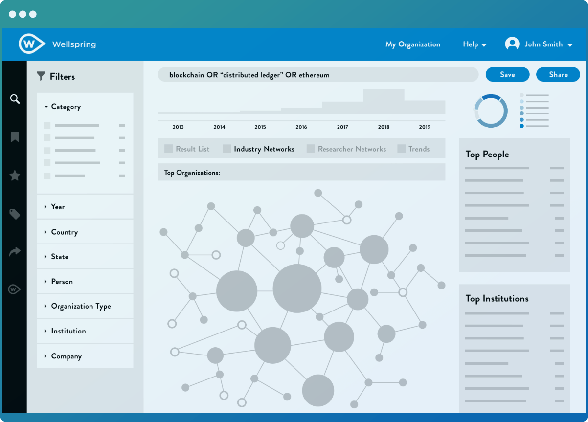 Wellspring software showing a visual representation of connected organizations based on a blockchain-related search.