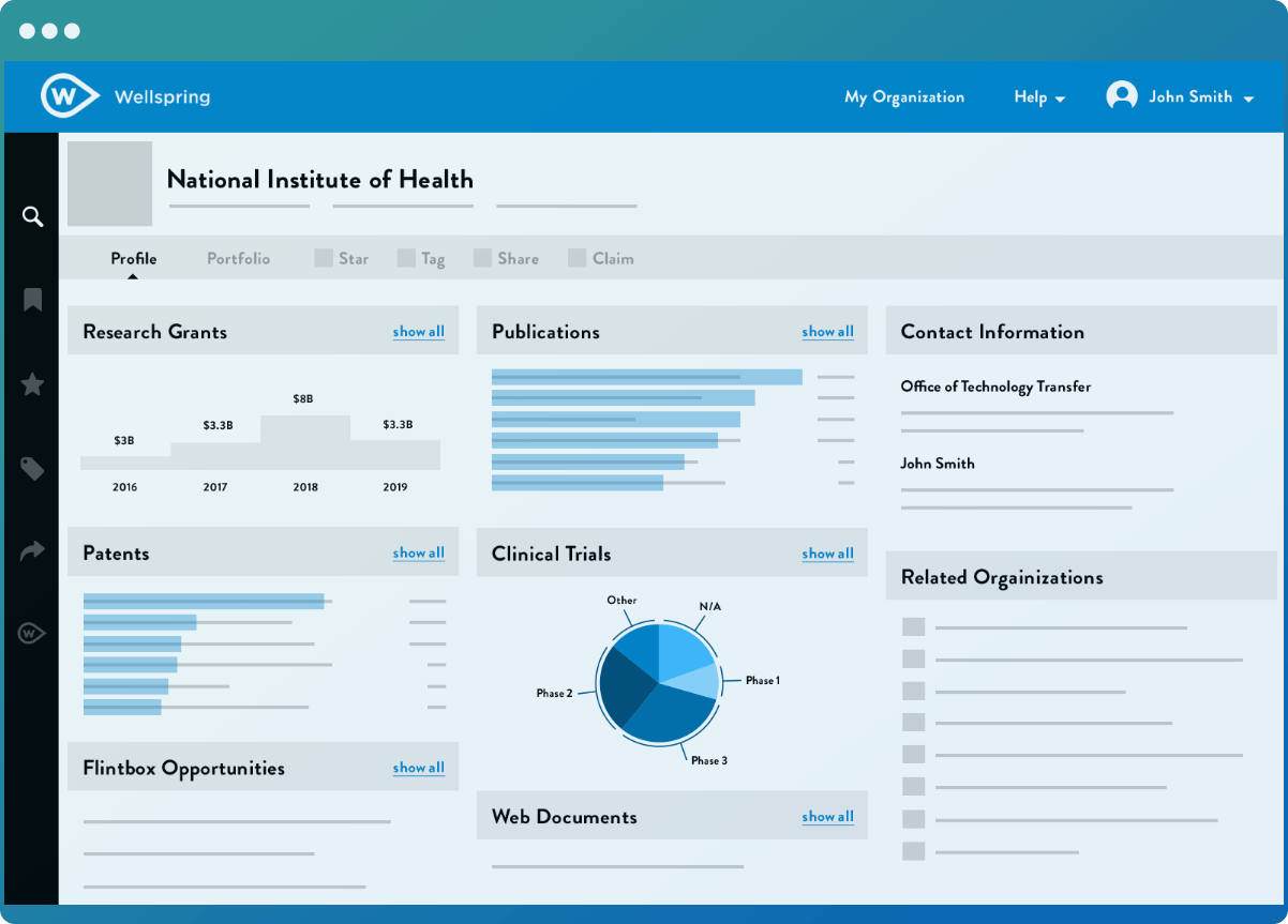 Wellspring's Scout tool showing data groups profiling the technology and innovation portfolios of a health organization.