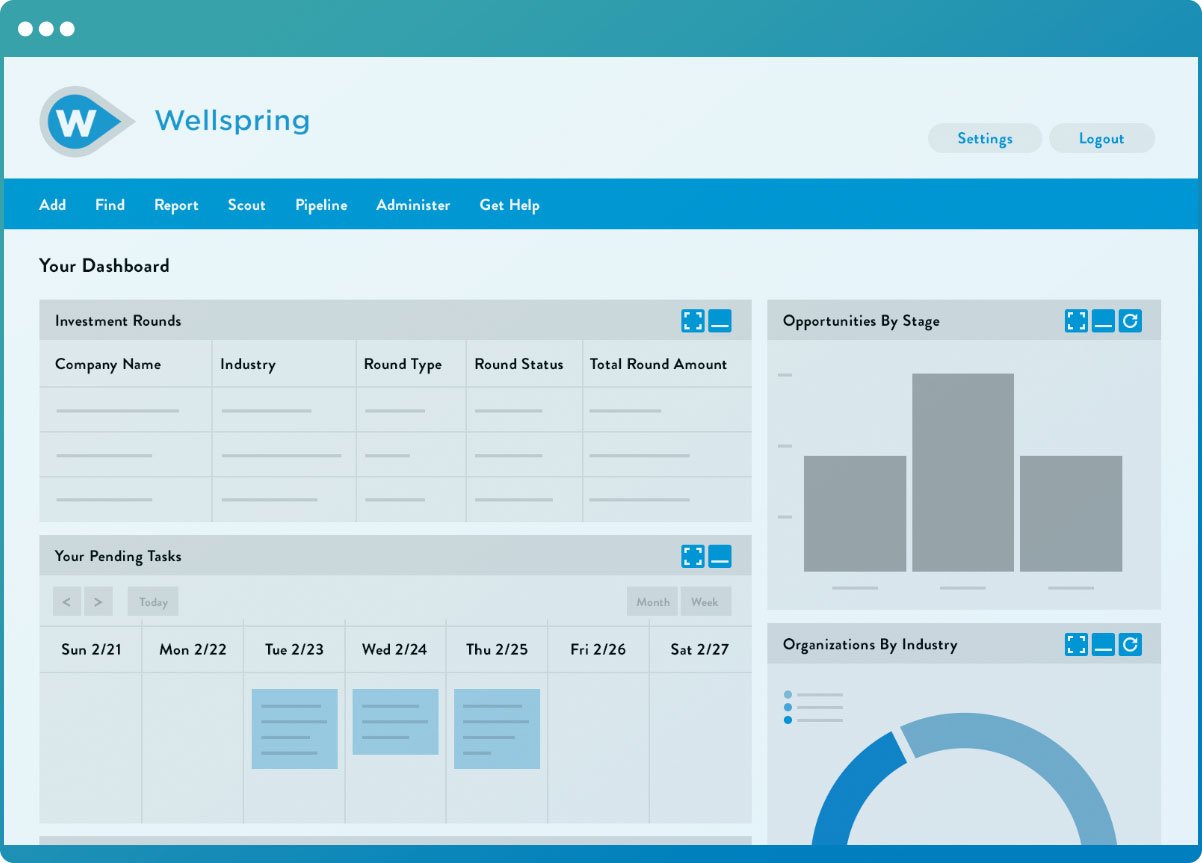 A dashboard within Wellspring's software showing data related to innovation records.